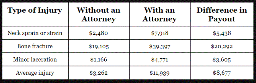 cost of an attorney